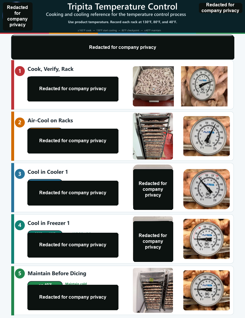 Redacted English temperature control one-page training preview
